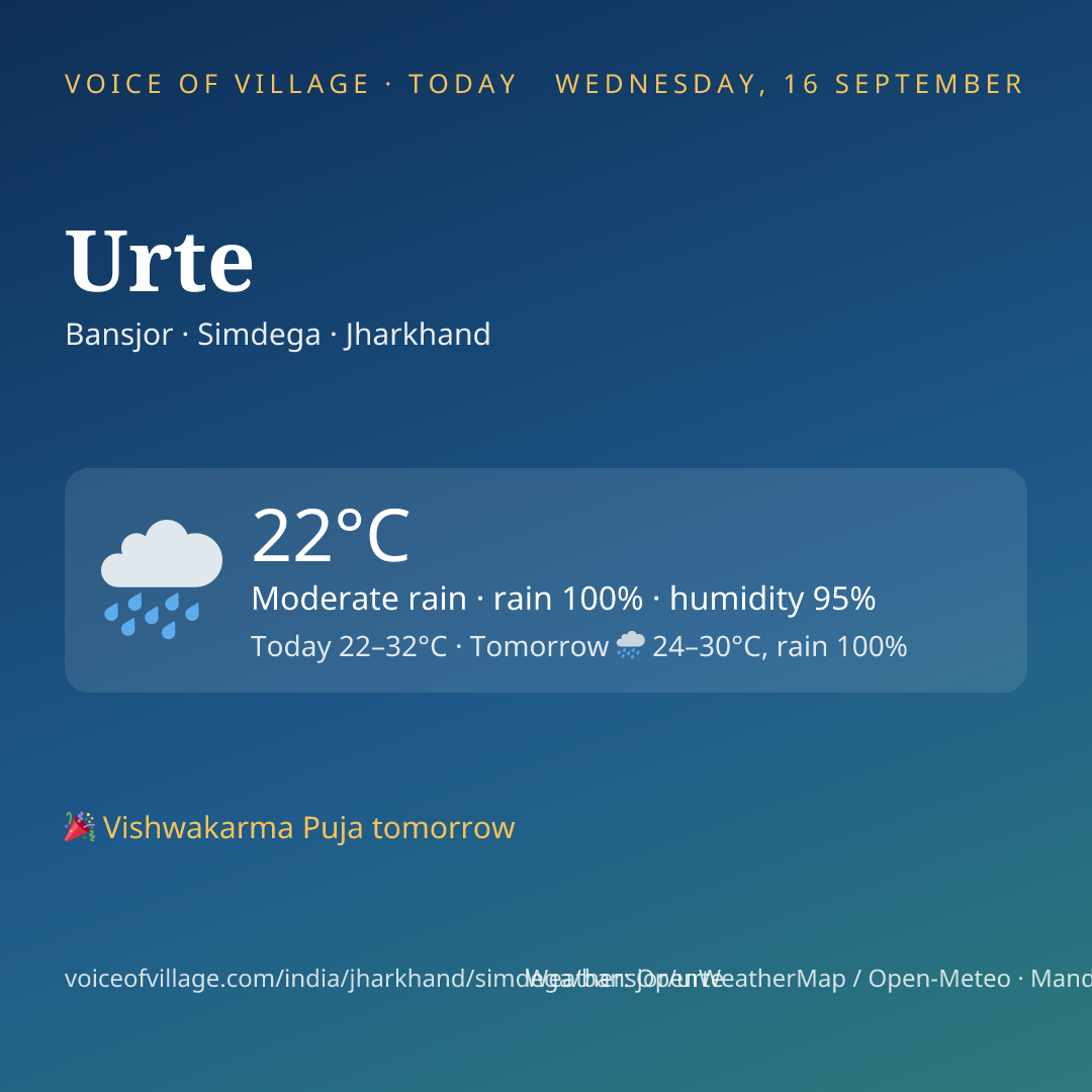 Urte today
