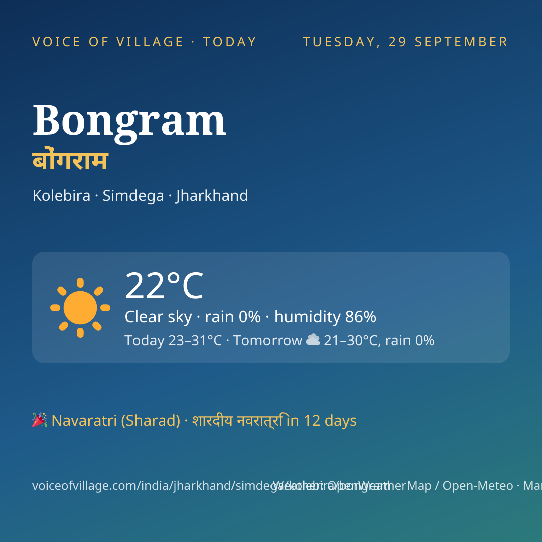 Bongram today