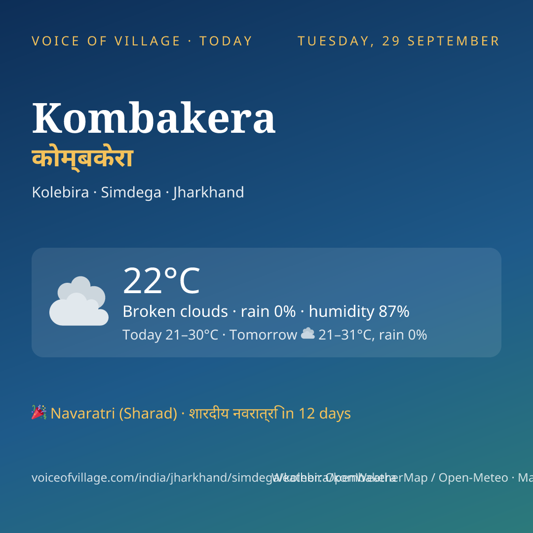 Kombakera today
