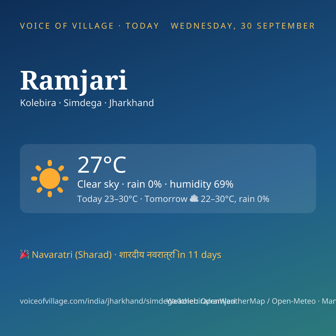 Ramjari today