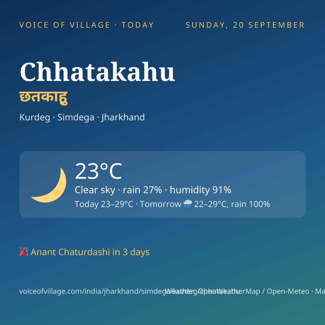 Chhatakahu today