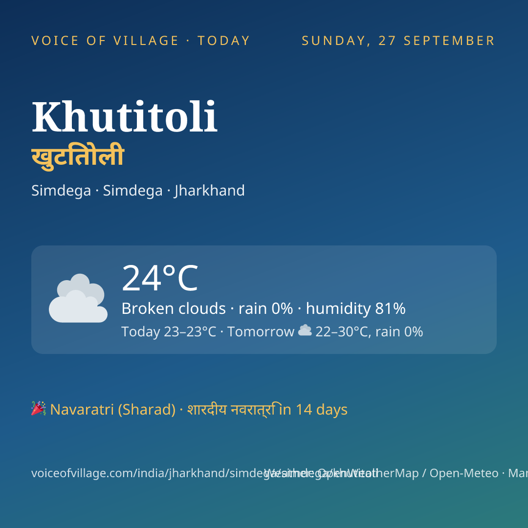 Khutitoli today