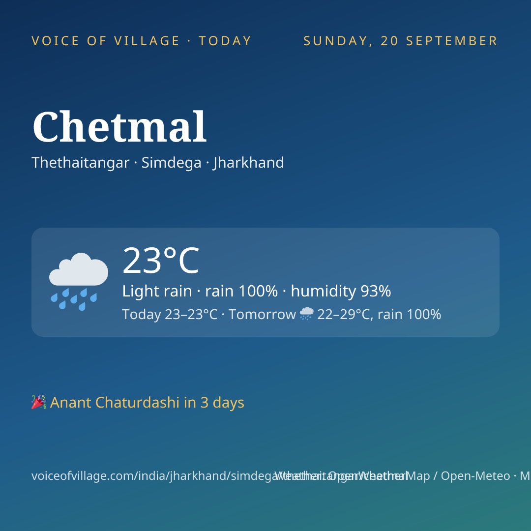 Chetmal today