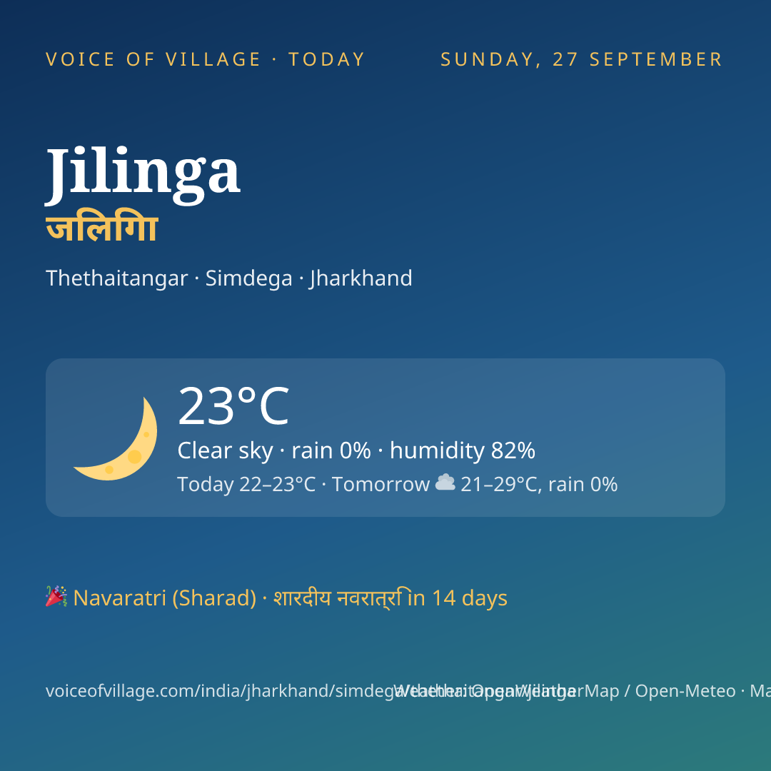 Jilinga today