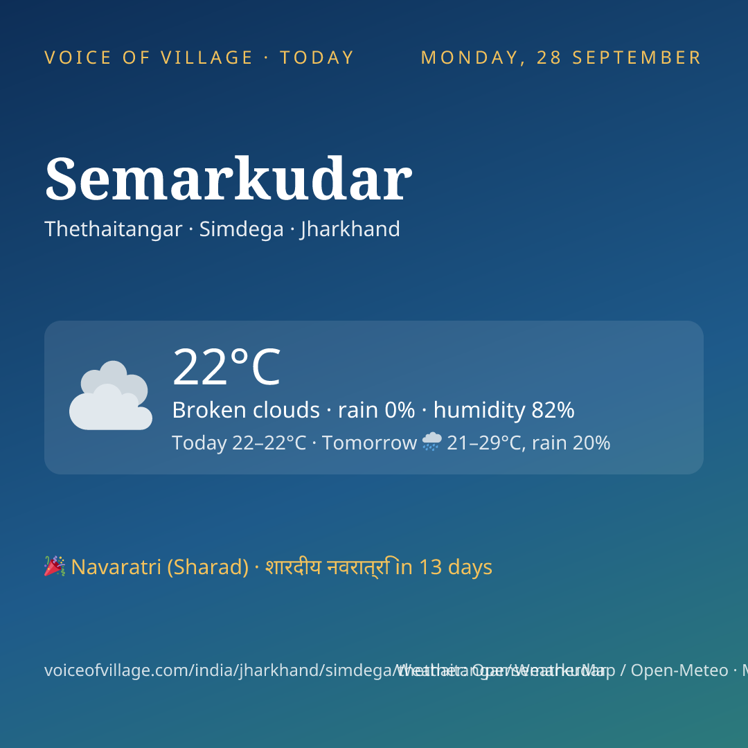Semarkudar today
