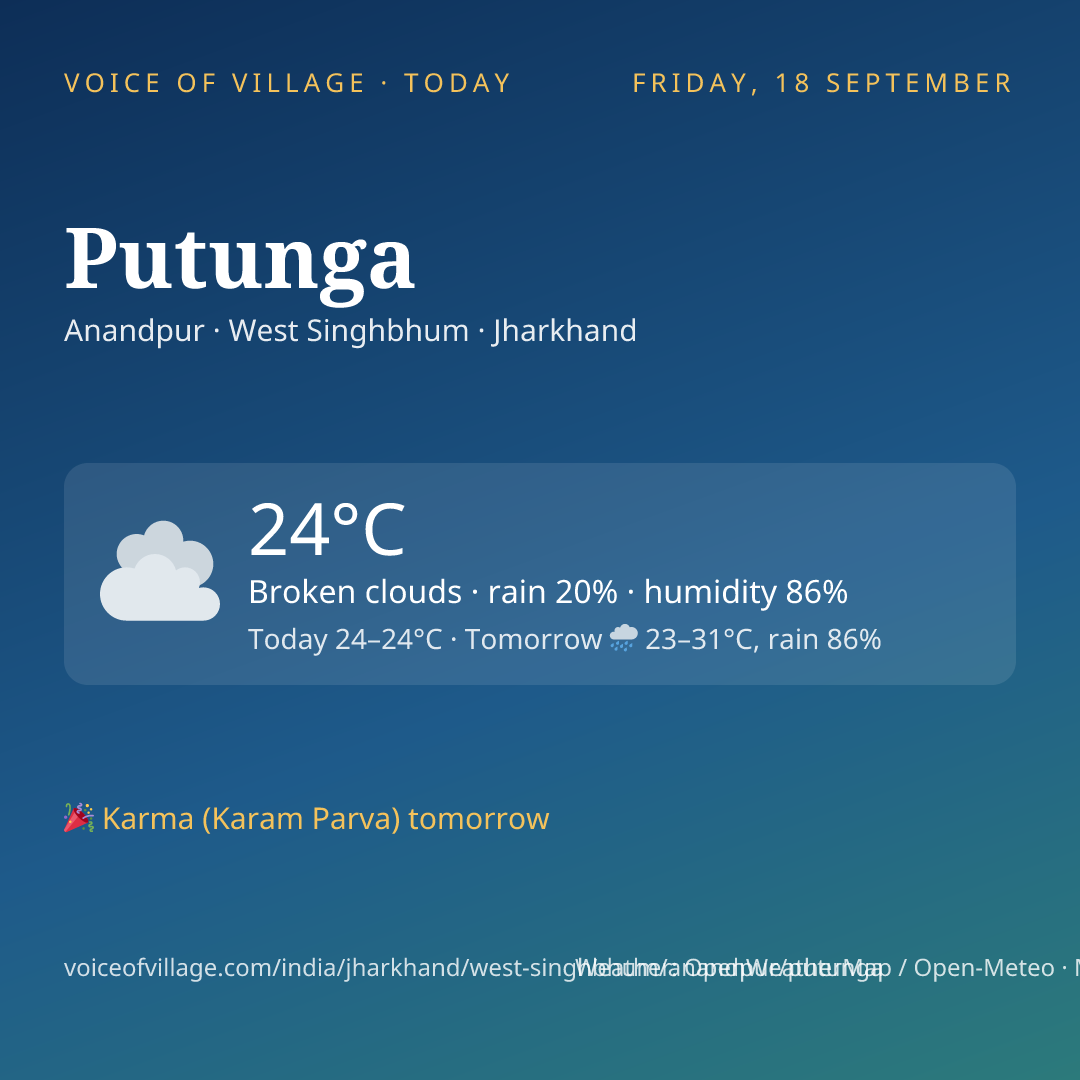 Putunga today