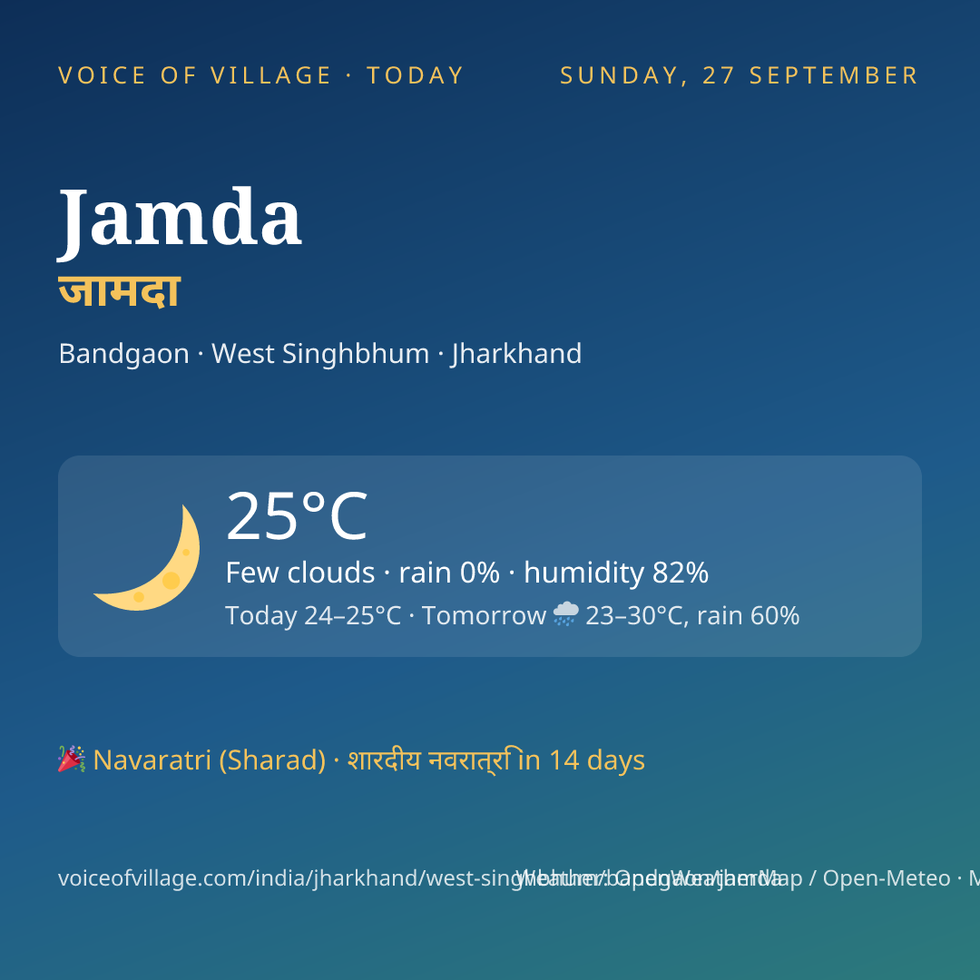 Jamda today