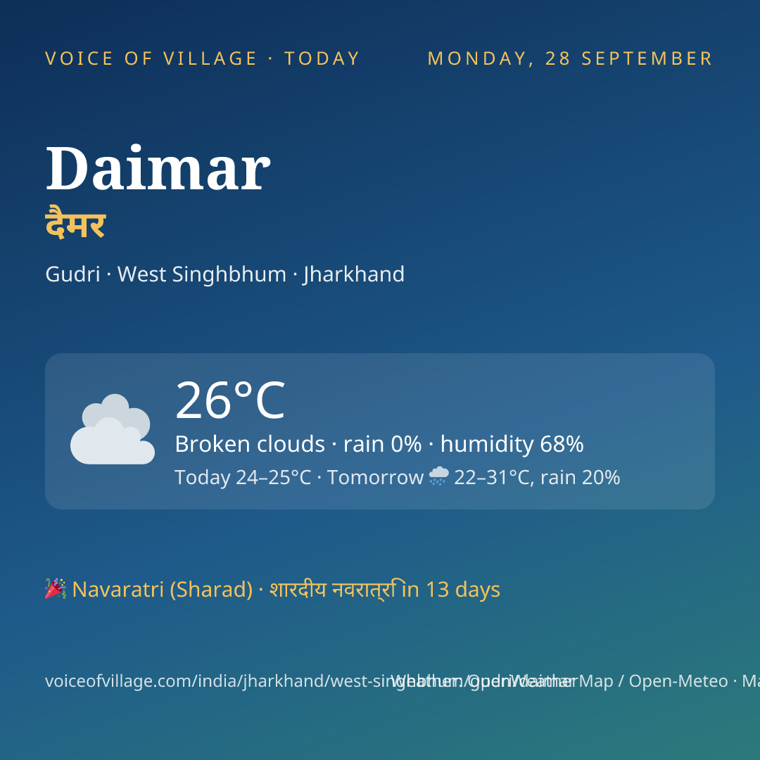 Daimar today