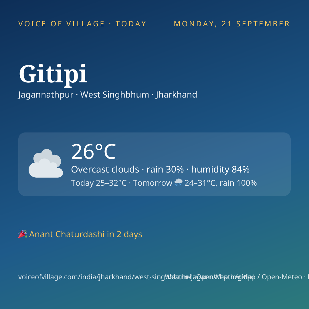 Gitipi today
