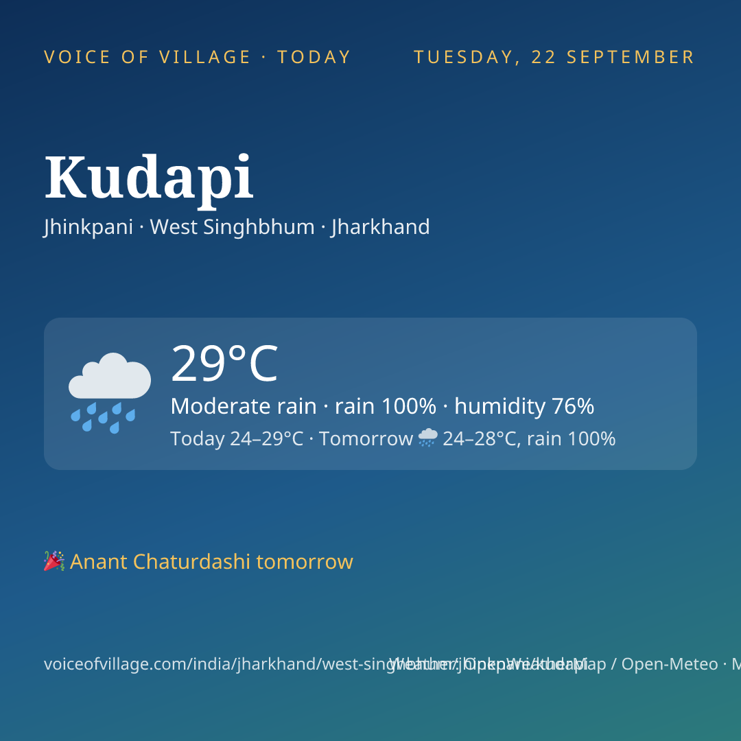 Kudapi today