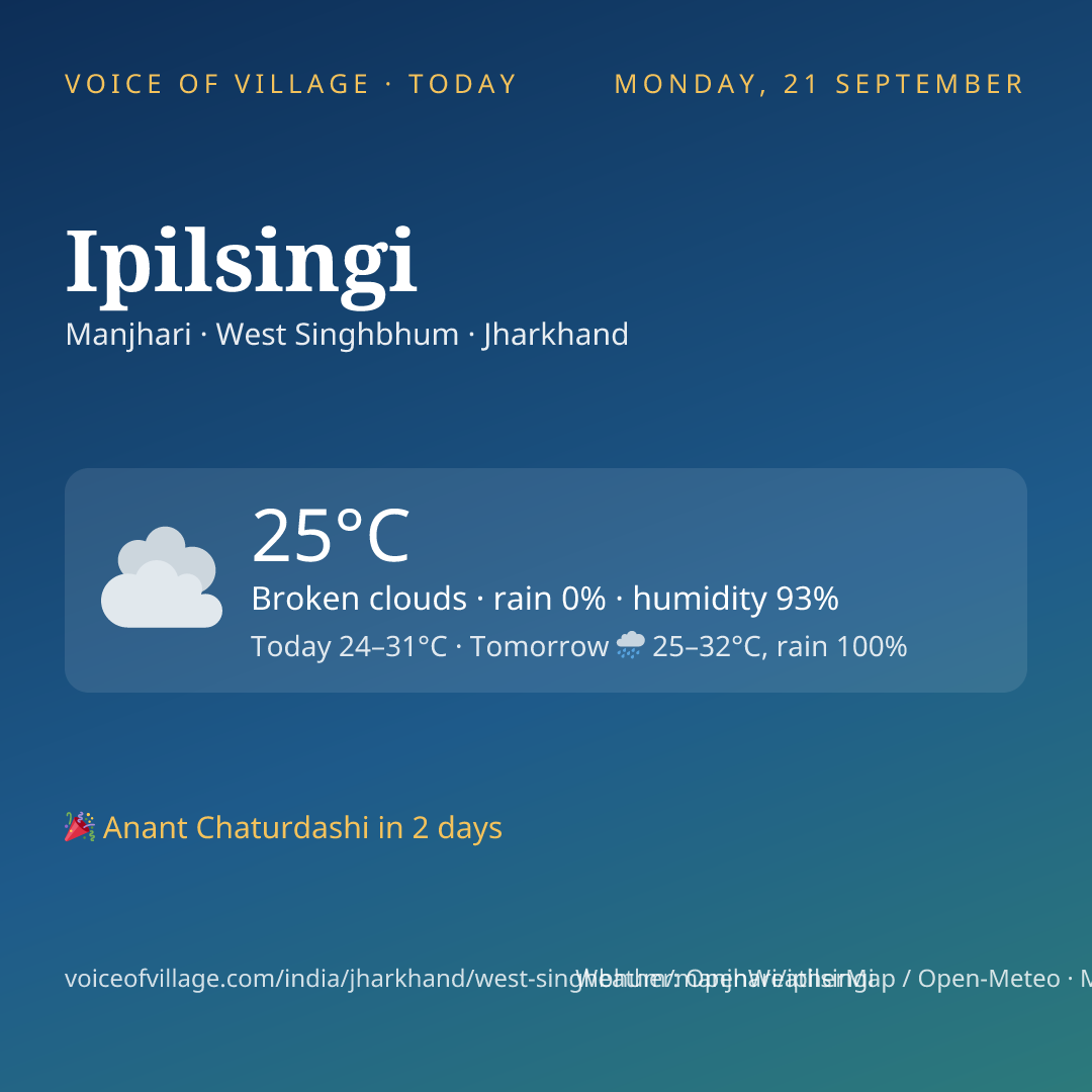 Ipilsingi today