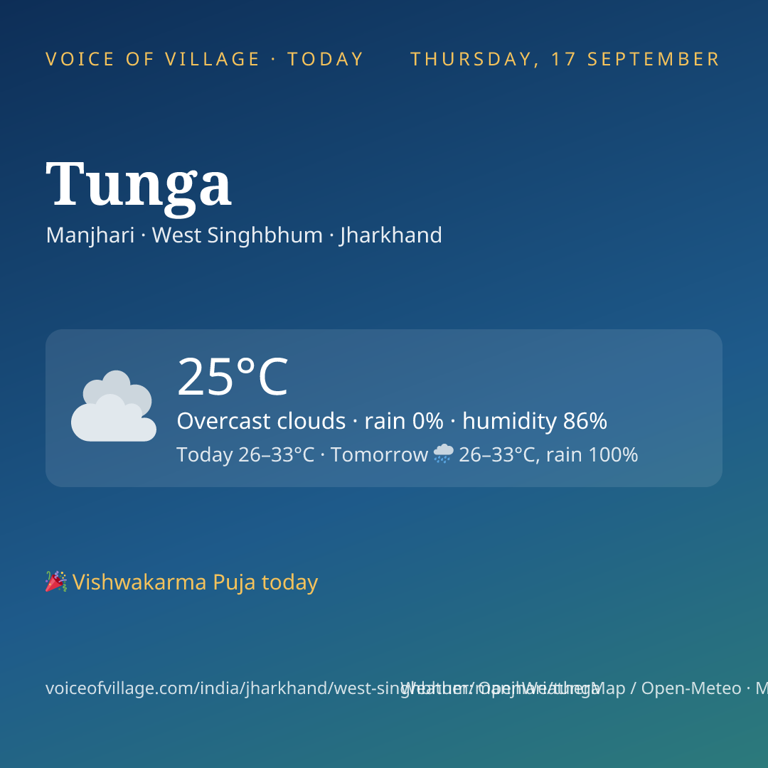 Tunga today