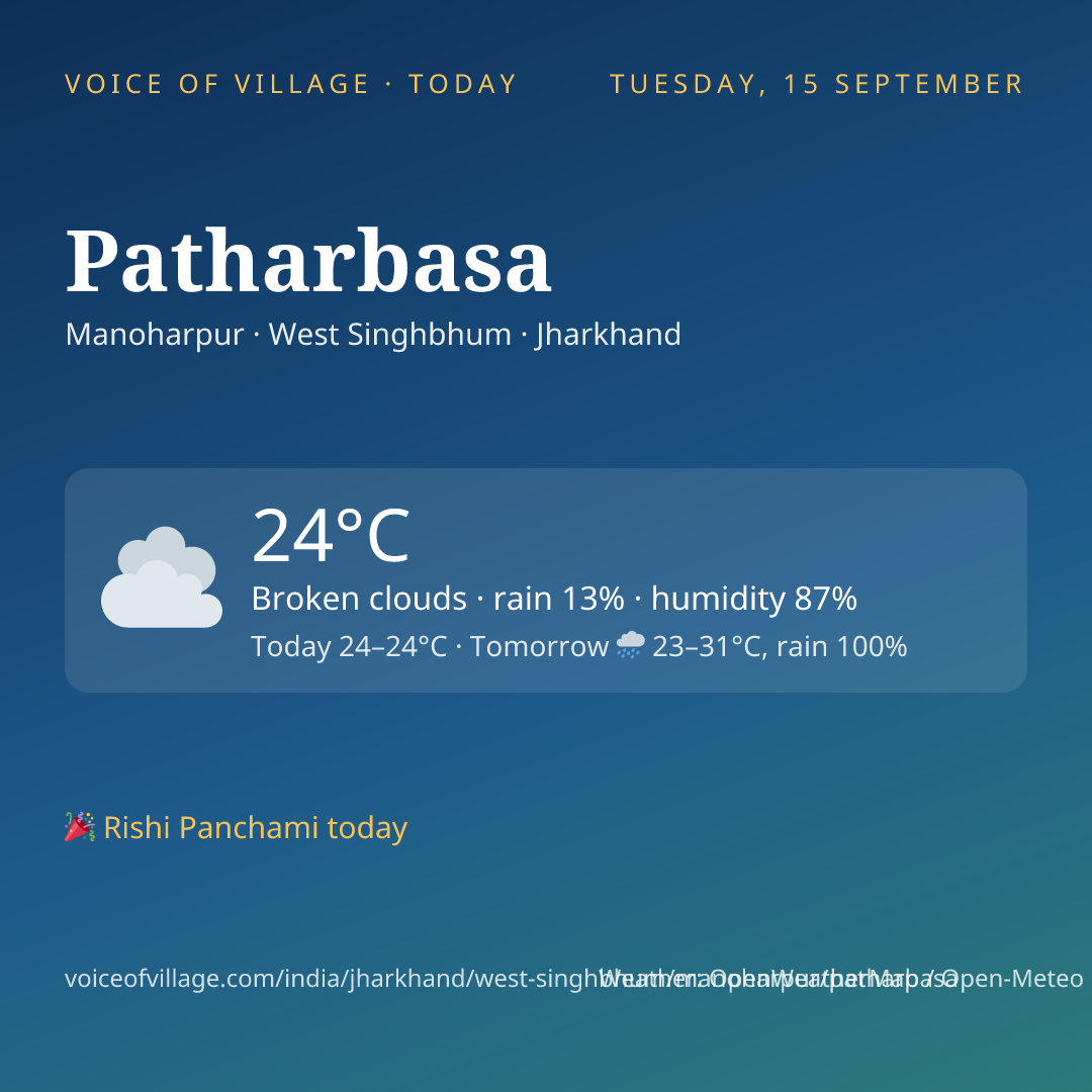 Patharbasa today