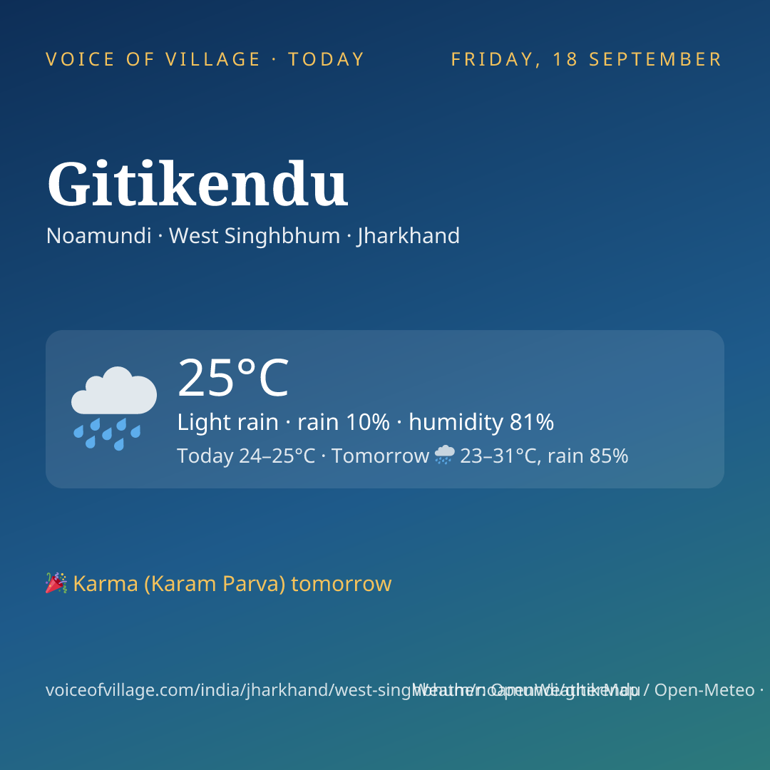Gitikendu today