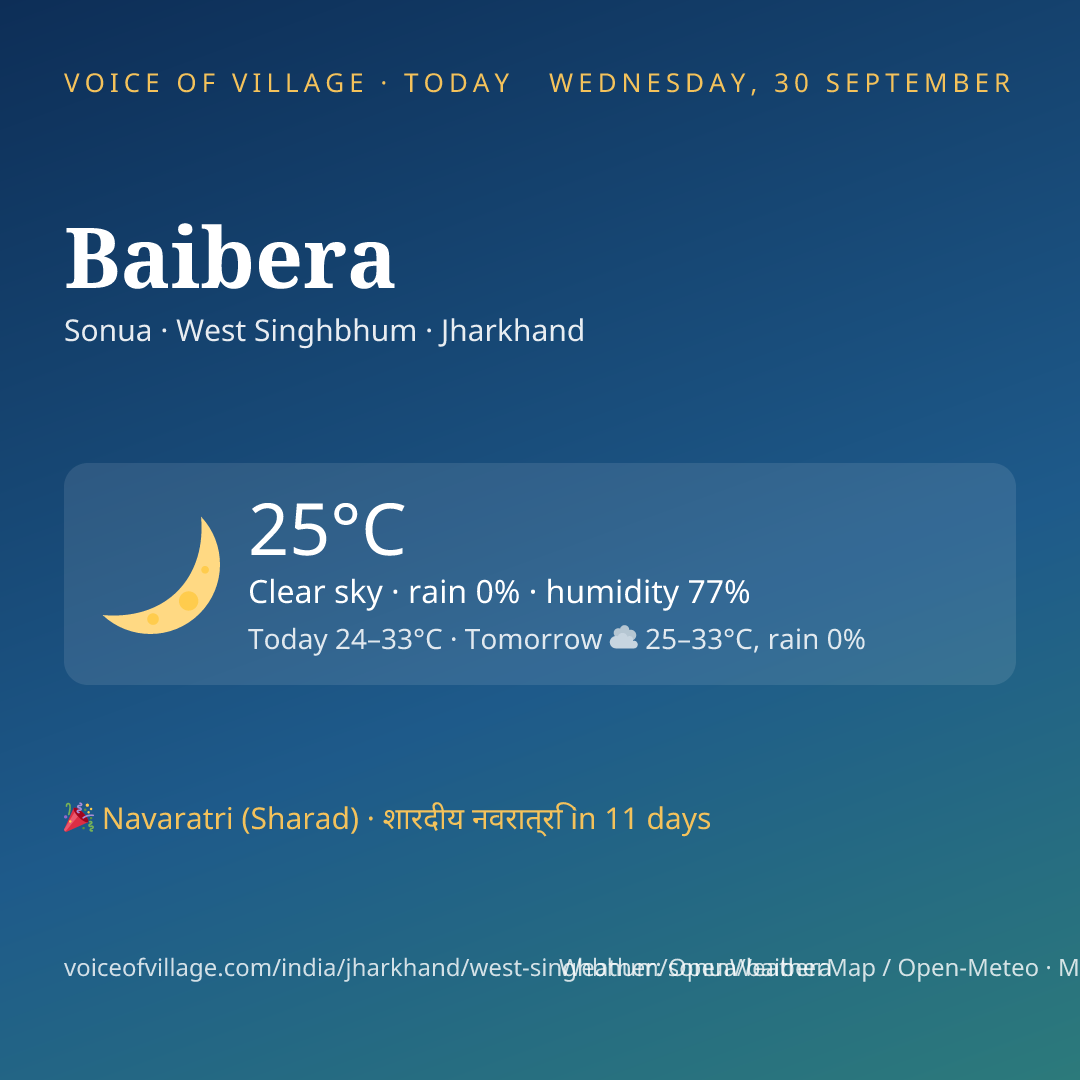 Baibera today