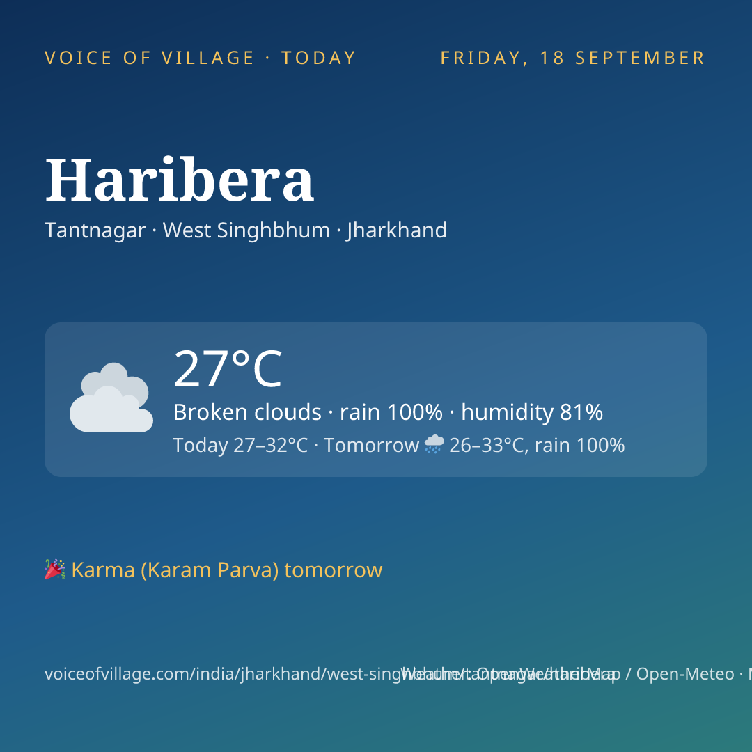 Haribera today