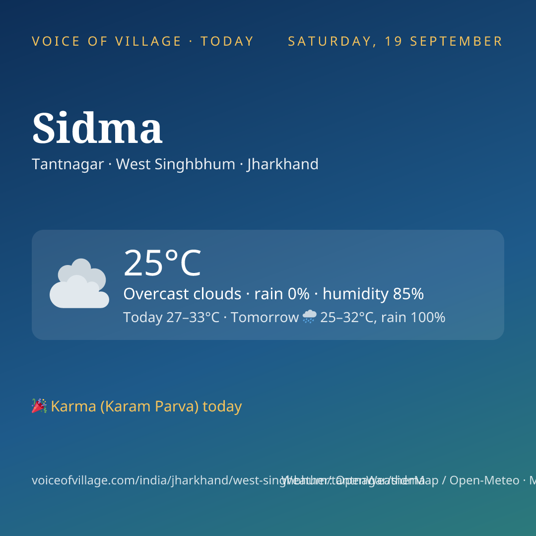 Sidma today