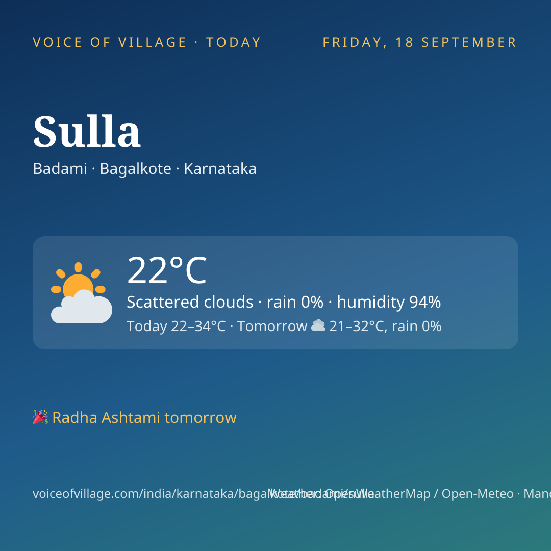 Sulla today