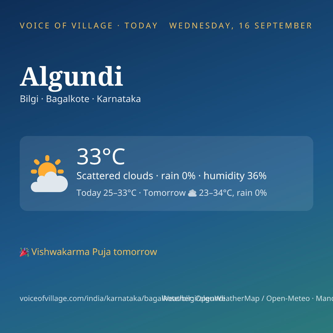 Algundi today