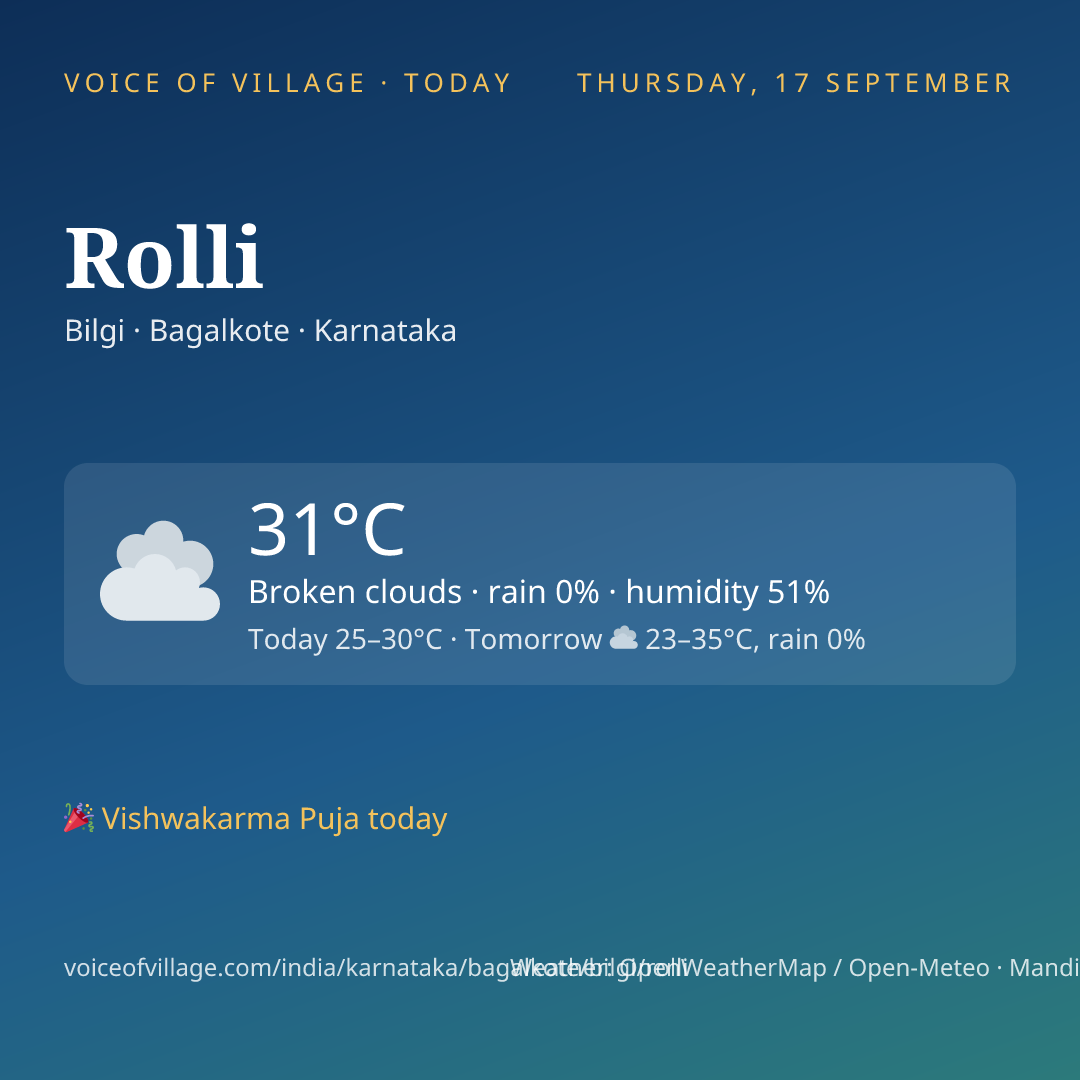 Rolli today
