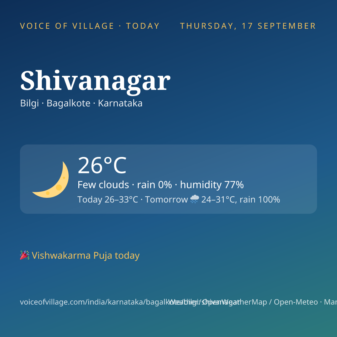 Shivanagar today
