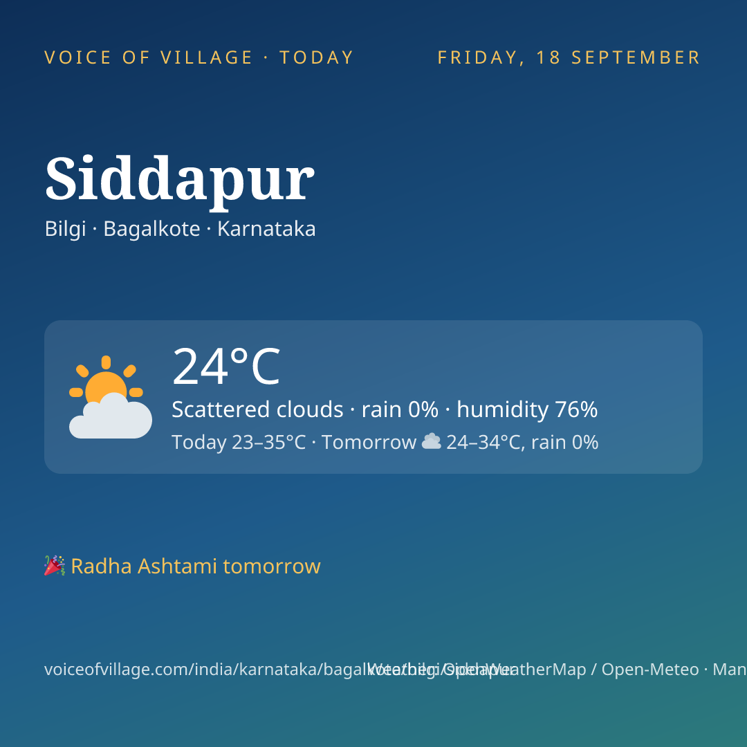 Siddapur today
