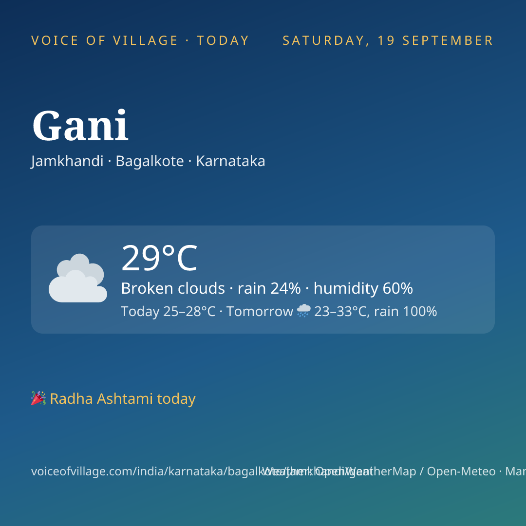 Gani today