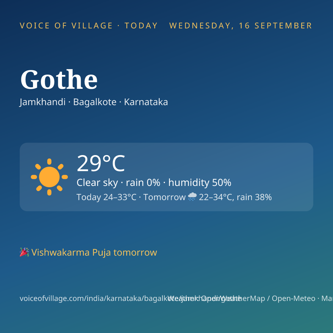Gothe today