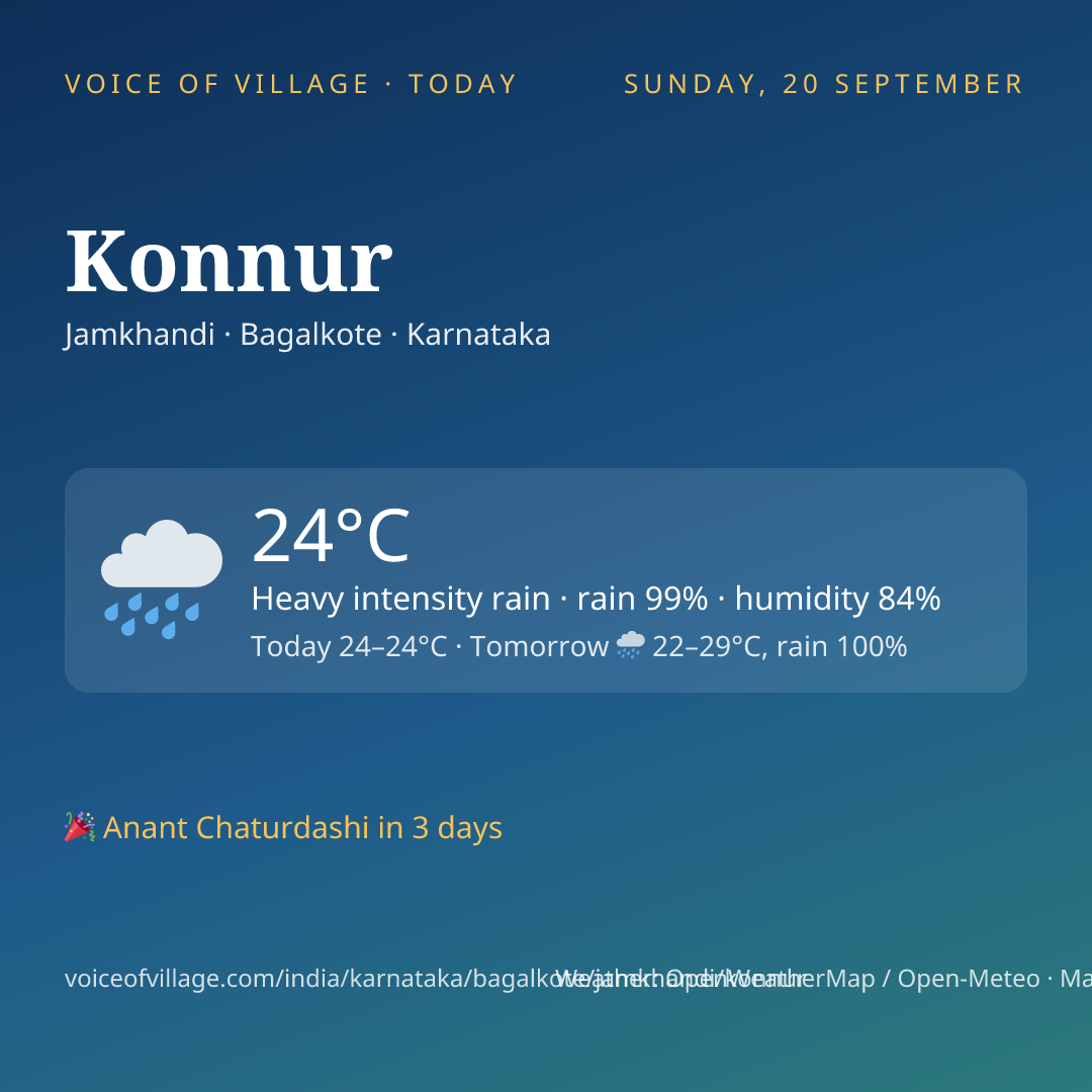 Konnur today