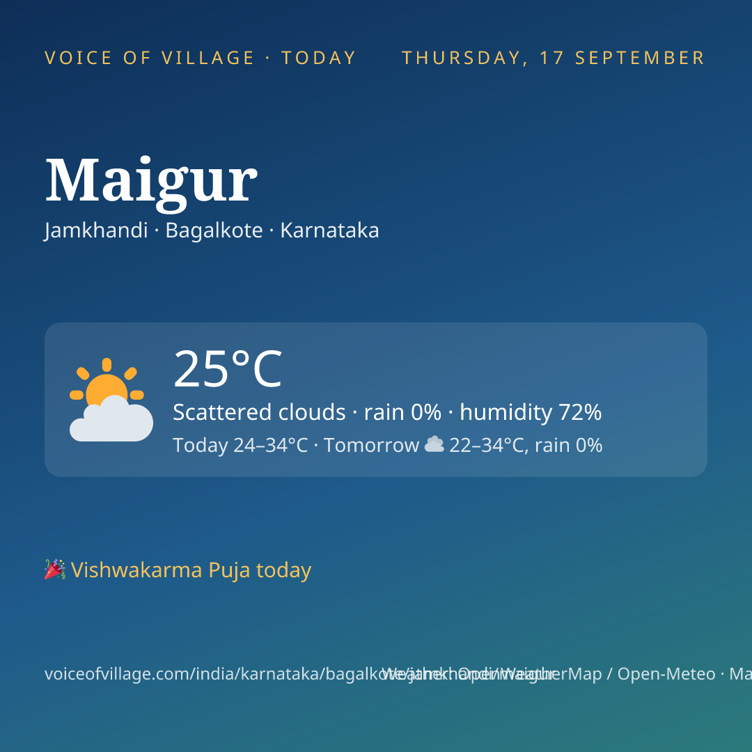 Maigur today