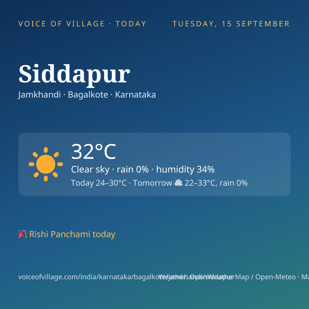 Siddapur today