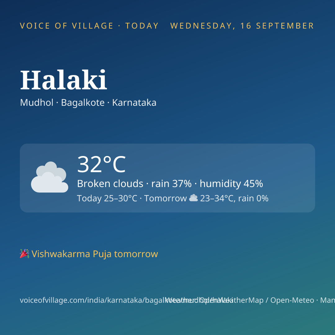 Halaki today