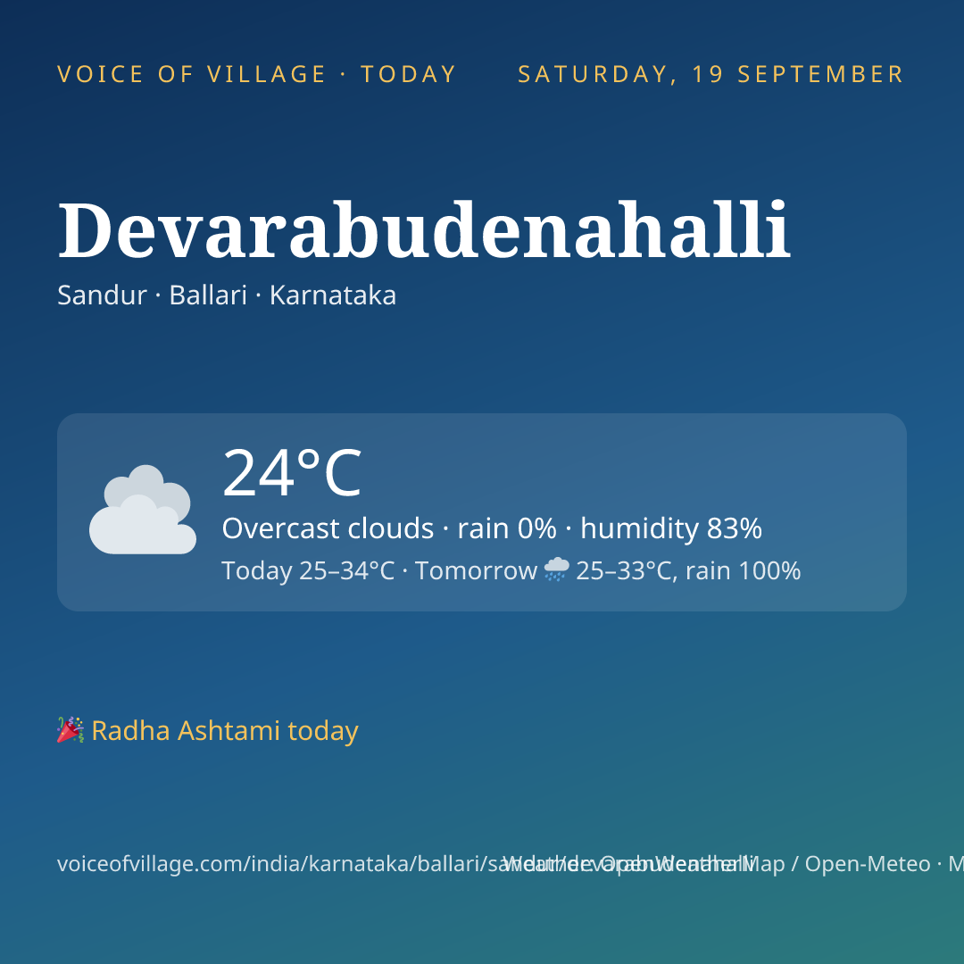 Devarabudenahalli today
