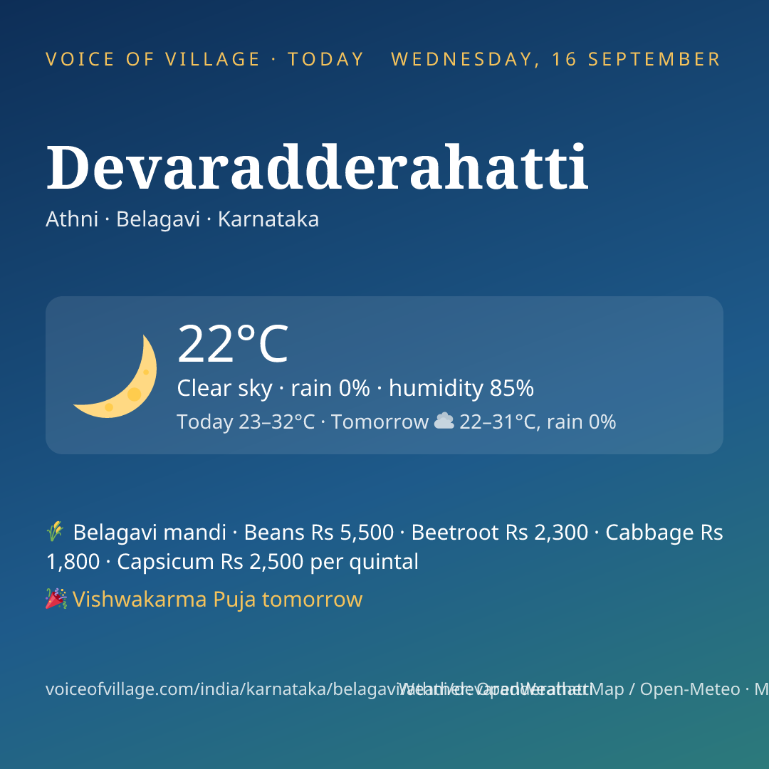 Devaradderahatti today