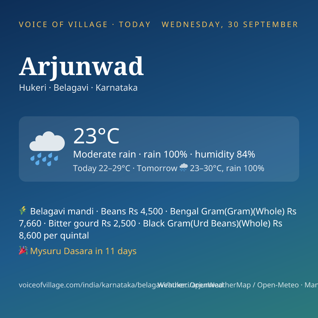 Arjunwad today