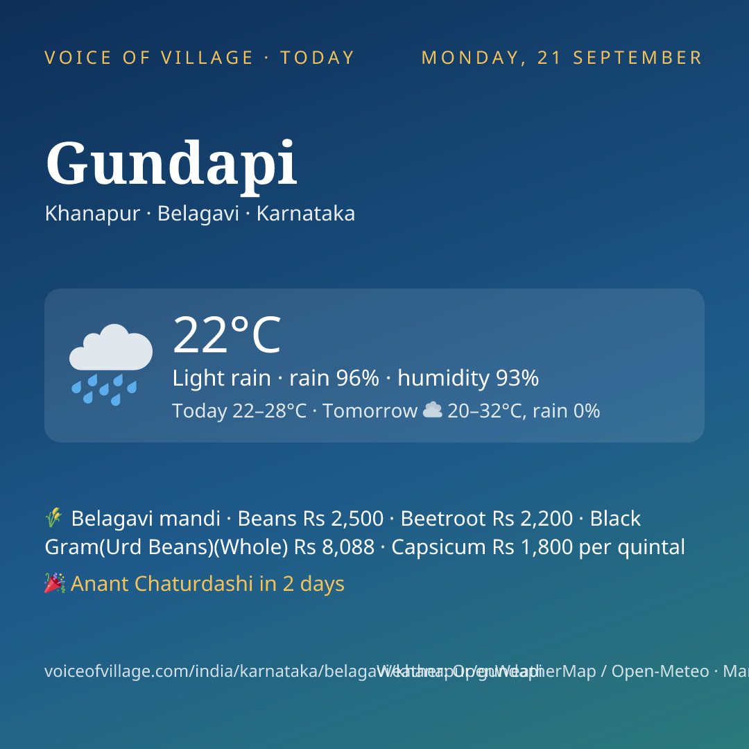 Gundapi today
