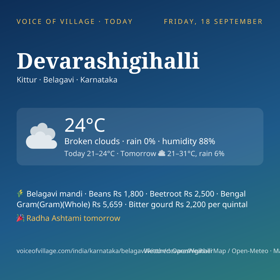 Devarashigihalli today