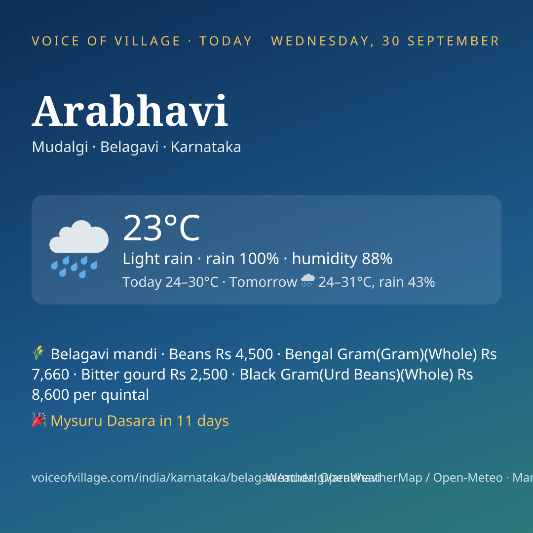 Arabhavi today