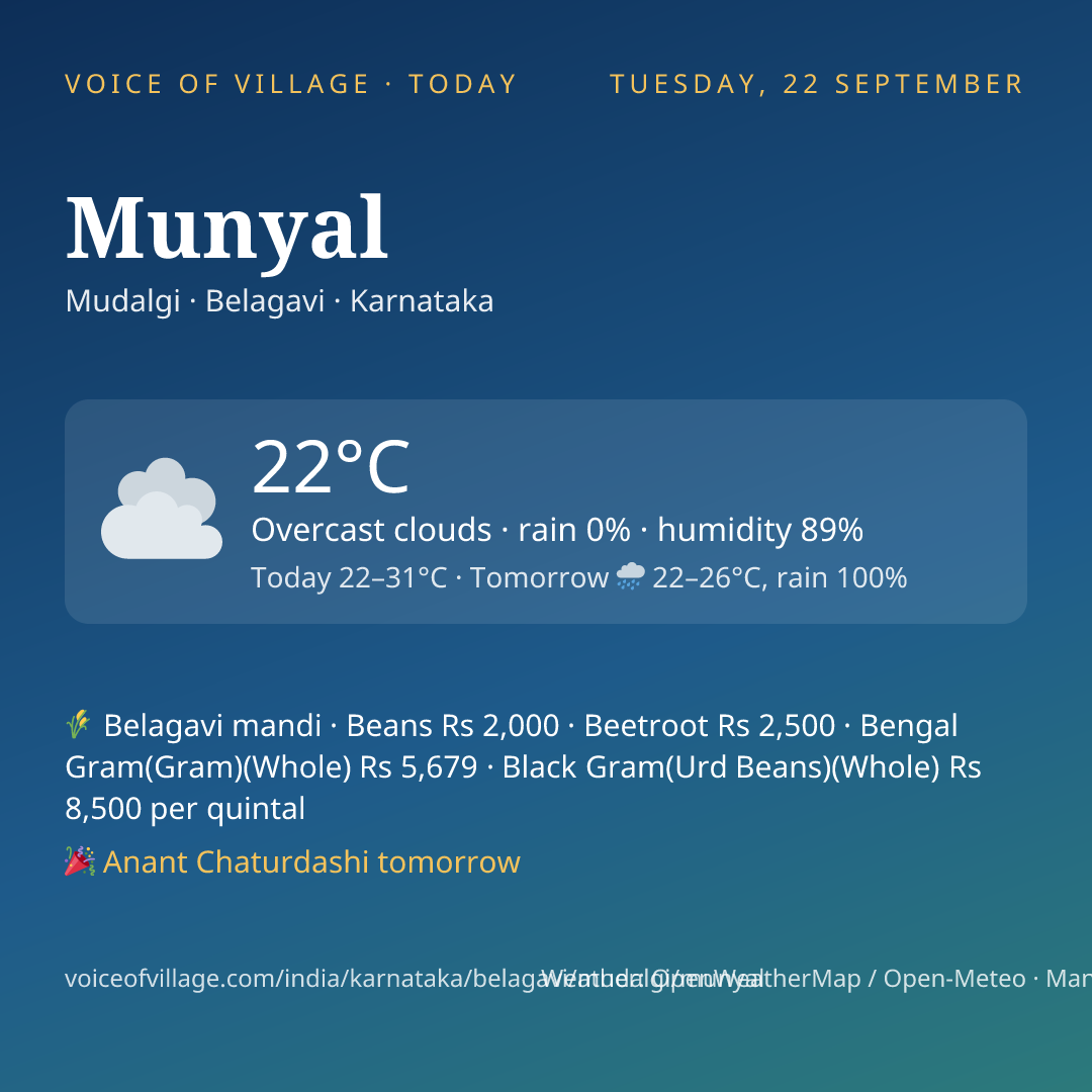 Munyal today