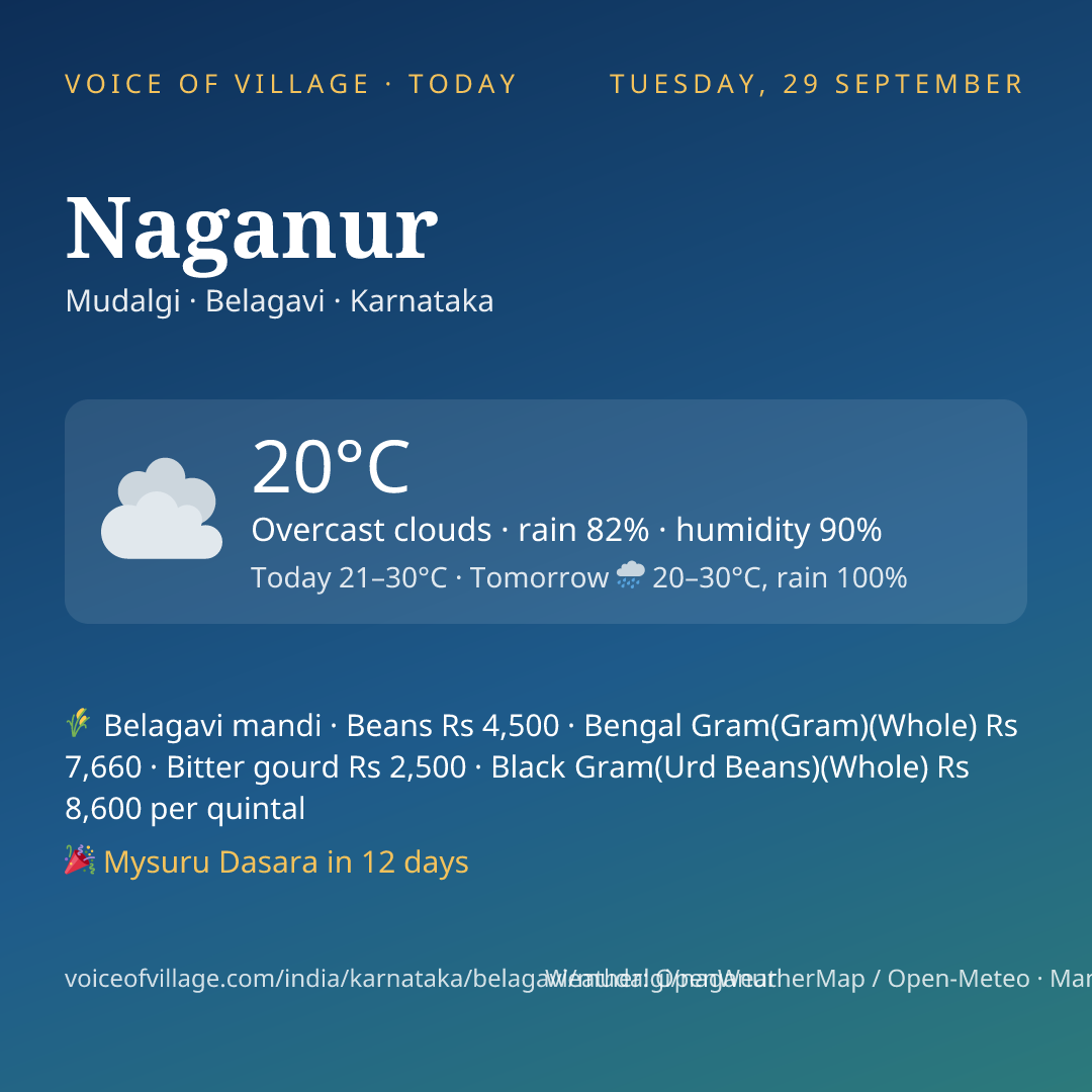Naganur today