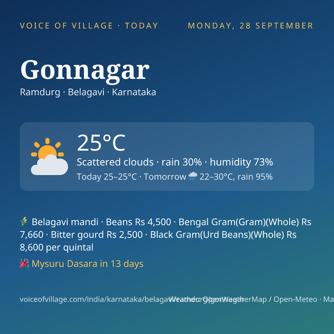 Gonnagar today