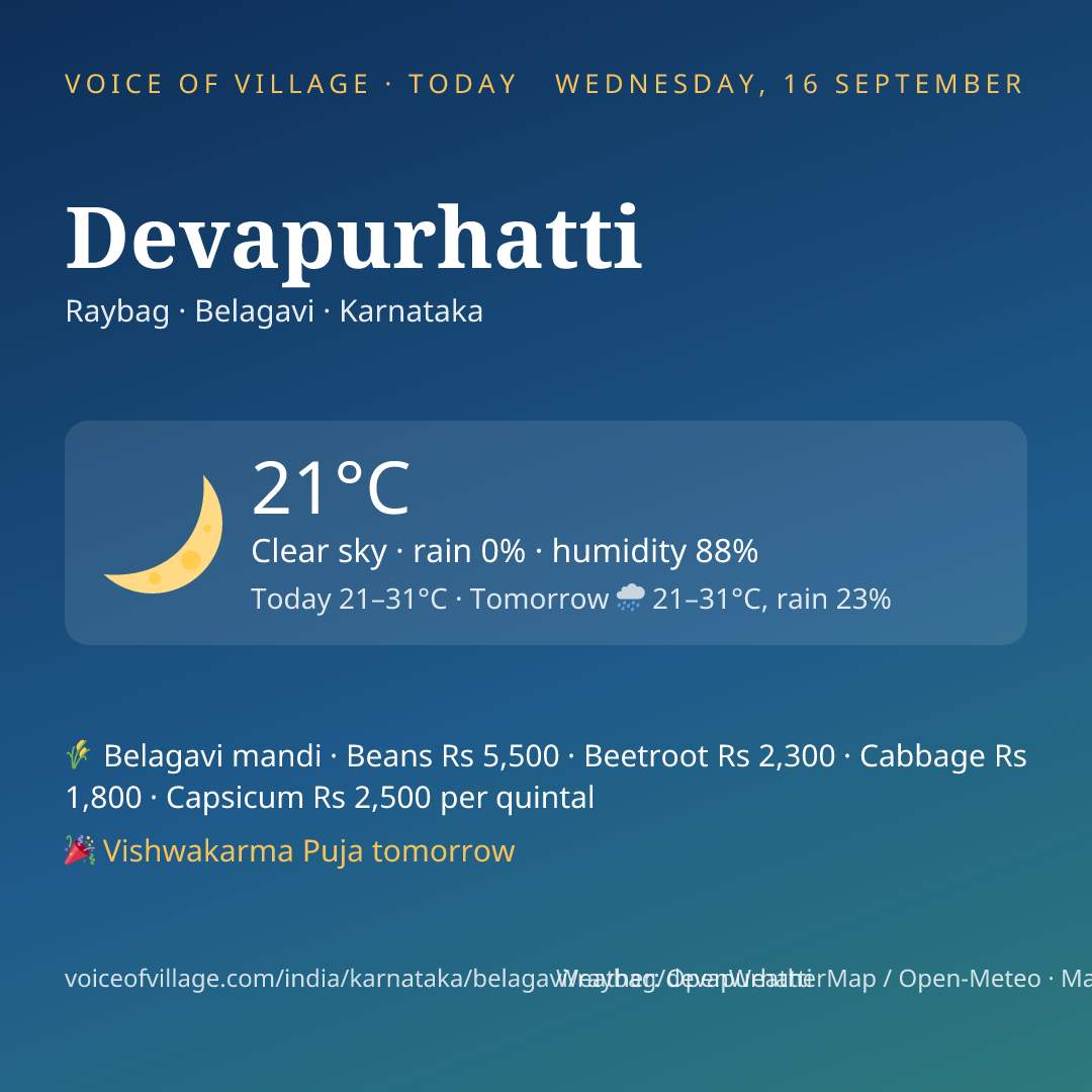 Devapurhatti today