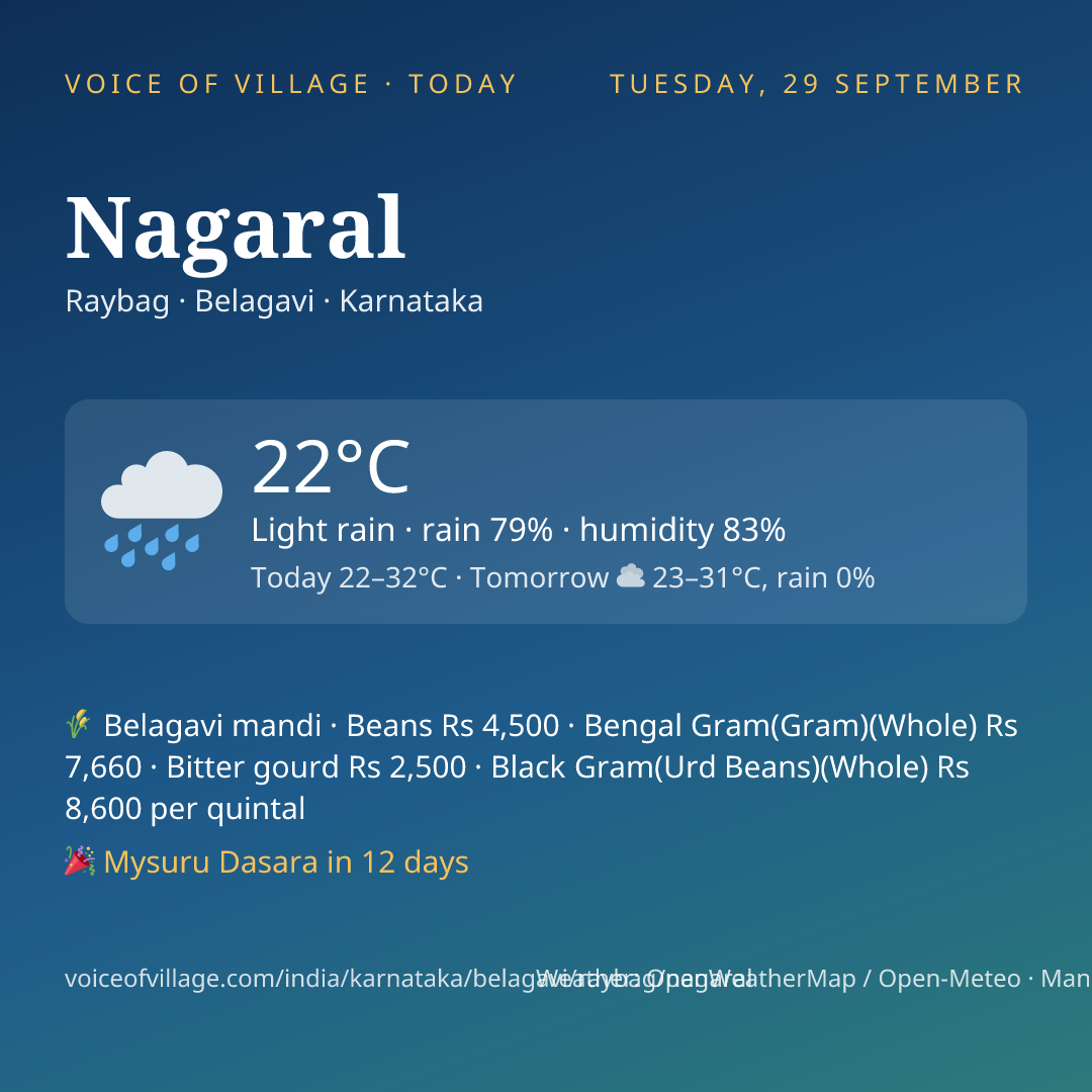 Nagaral today