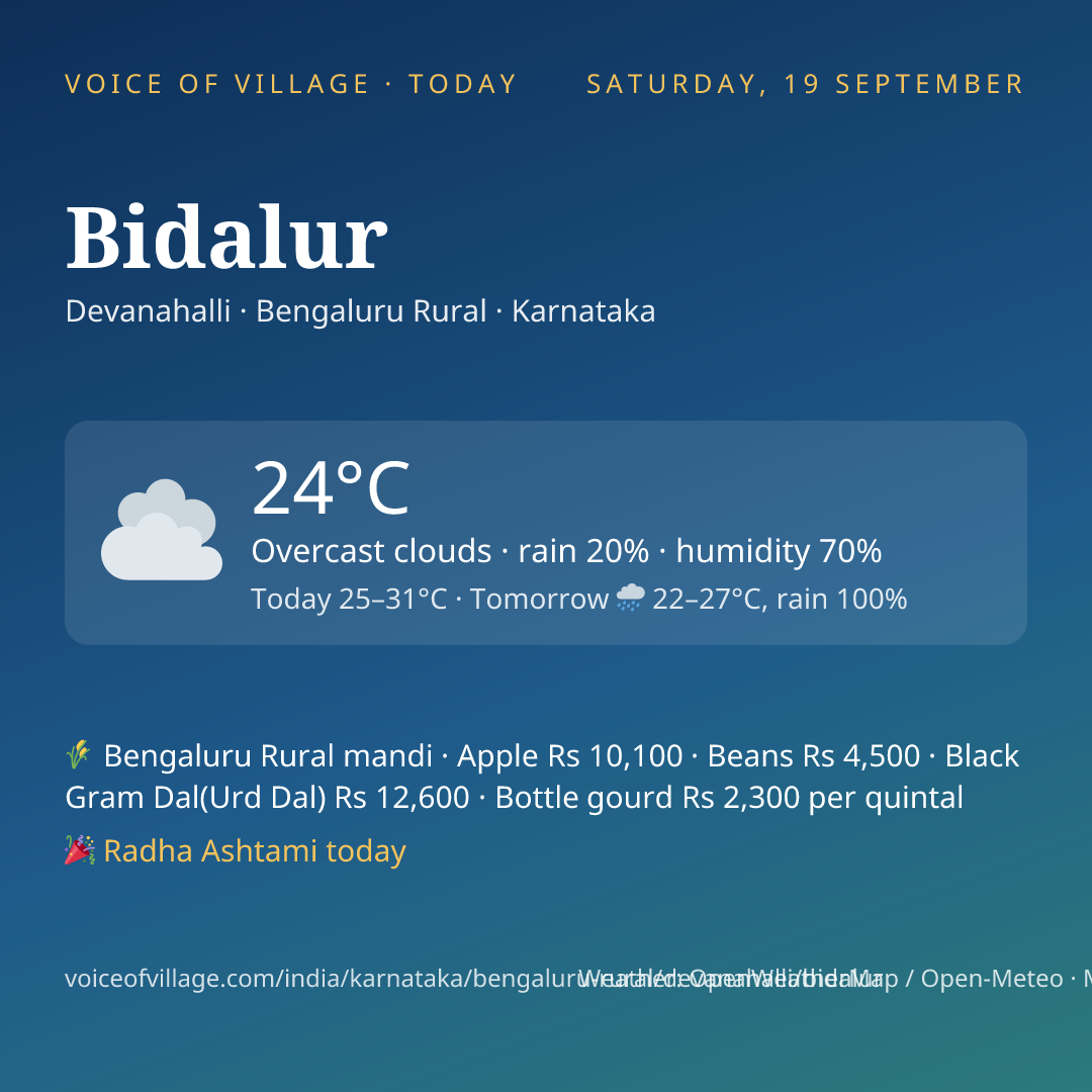 Bidalur today