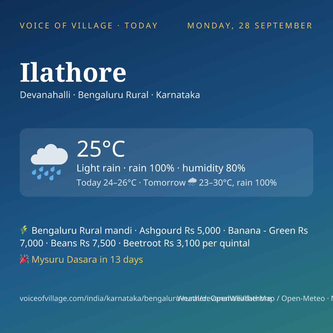 Ilathore today