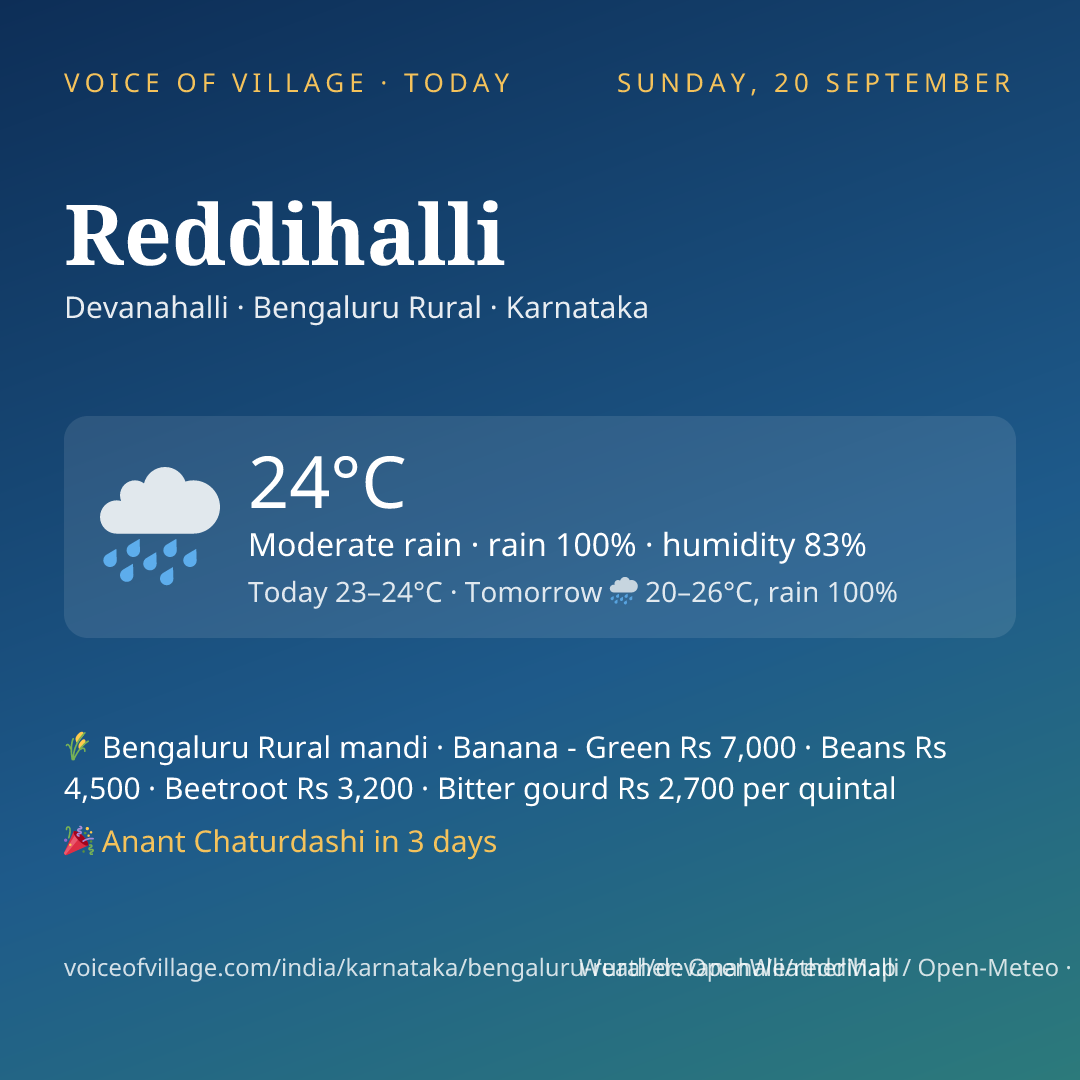 Reddihalli today