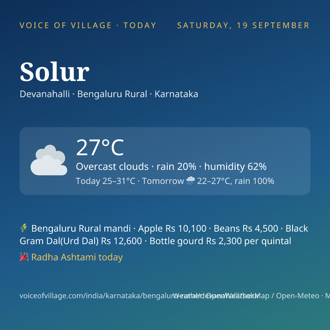 Solur today