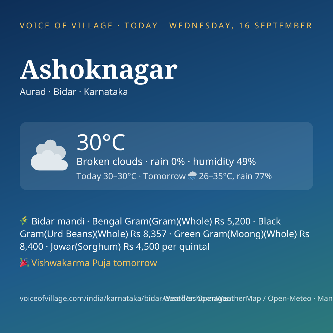 Ashoknagar today