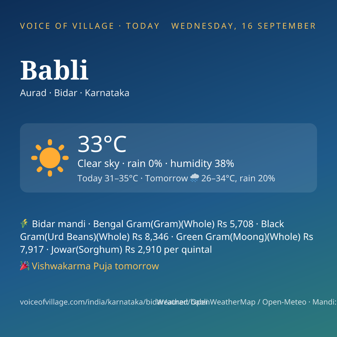 Babli today