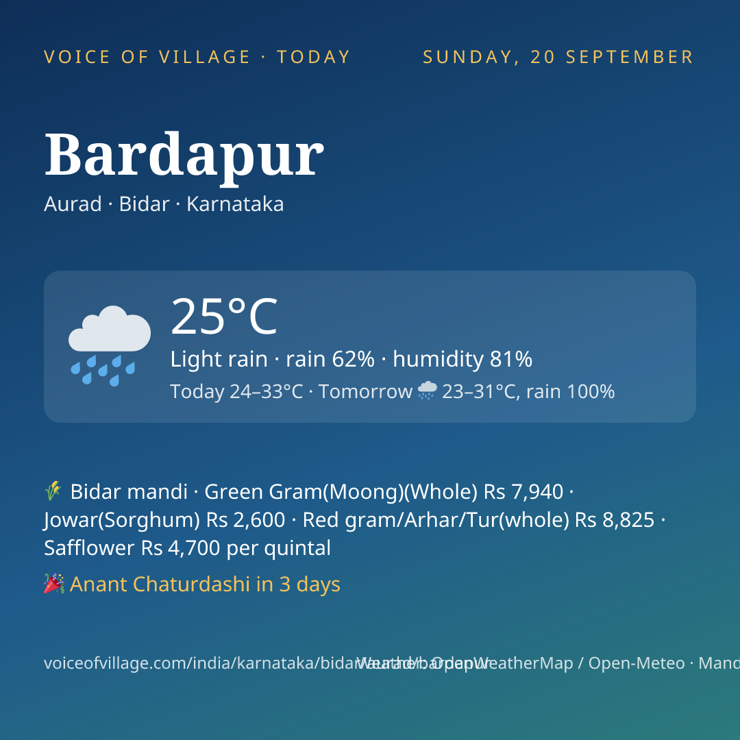 Bardapur today